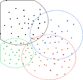Overlapping receptive fields