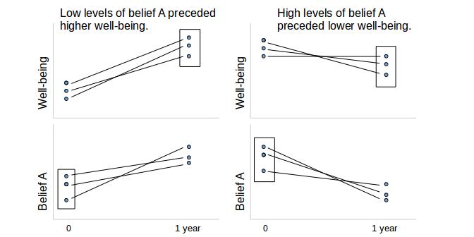 Correlation doesn't imply causality